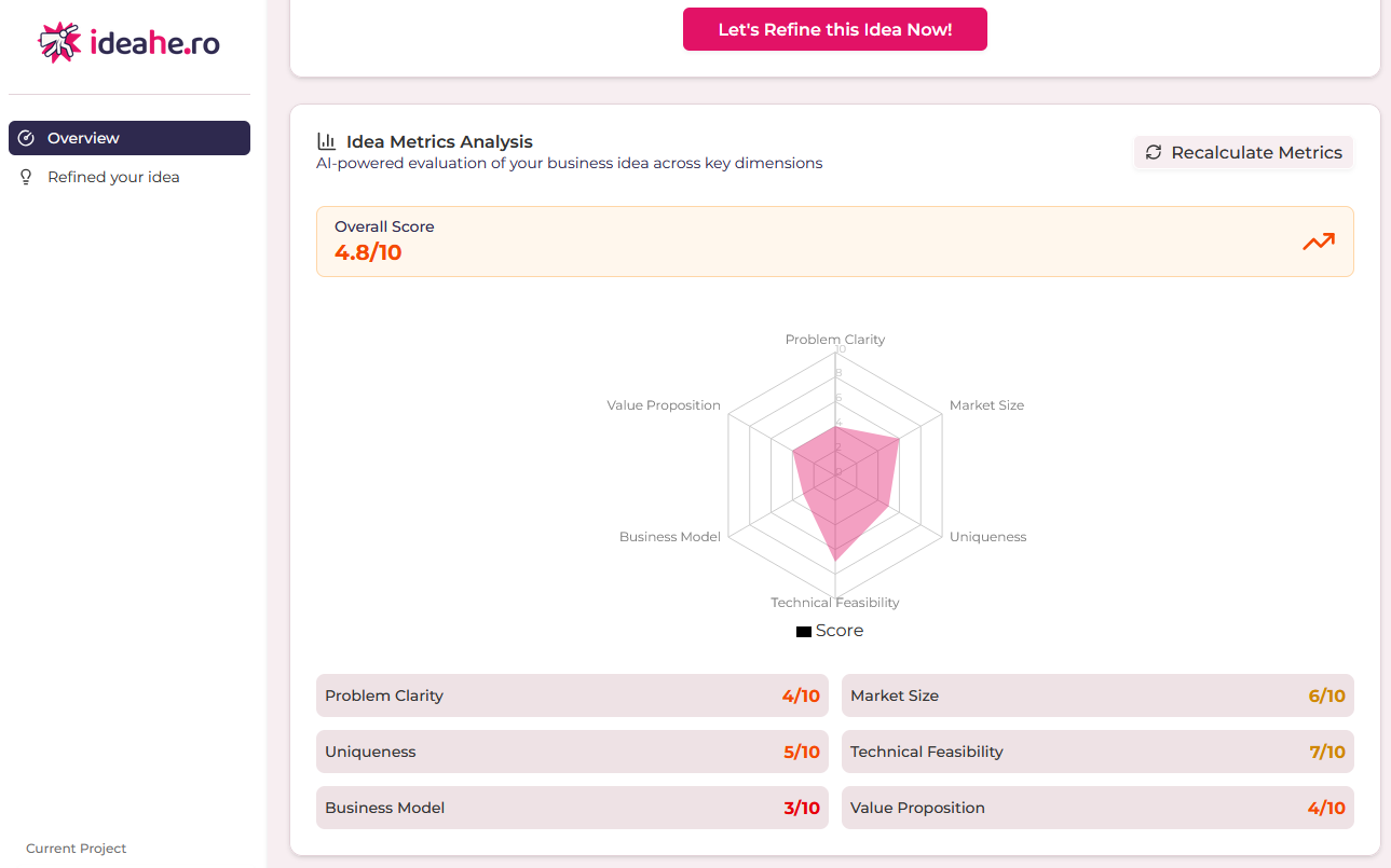 Launch Strategy Dashboard